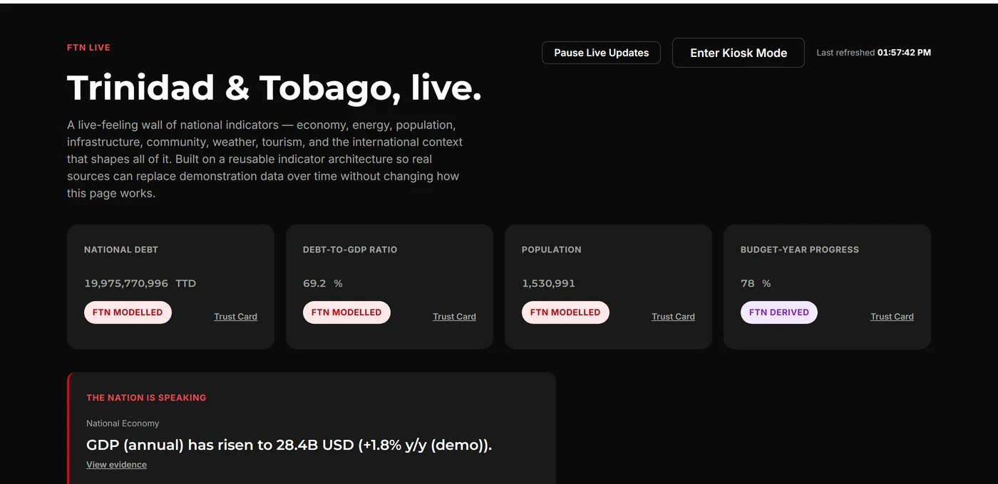 FTN Live Observatory preview showing national debt, debt-to-GDP ratio, population, and budget-year progress indicators